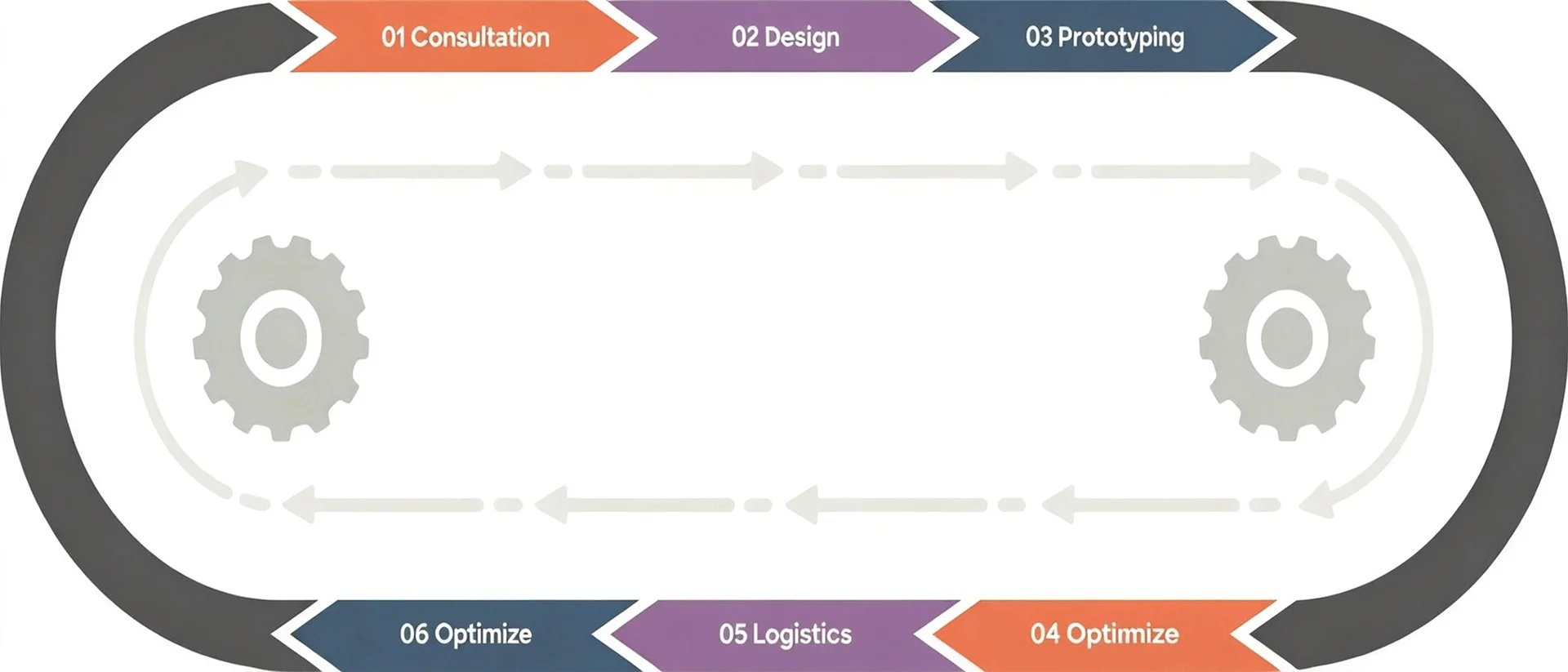 custom manufacturing process 111 tuya
